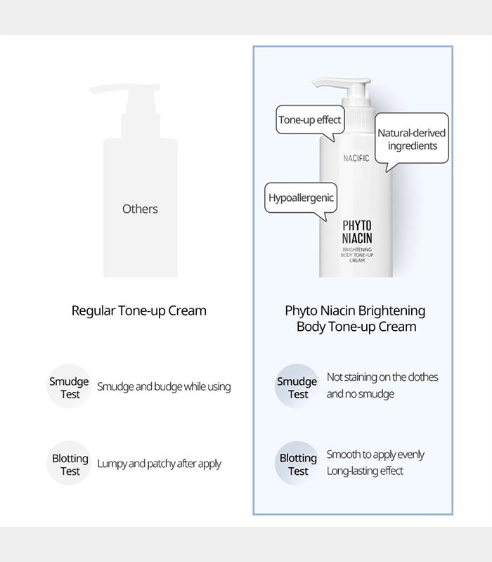 NACIFIC Phyto Niacin Brightening Body Tone-Up Cream 300ml - Image 6